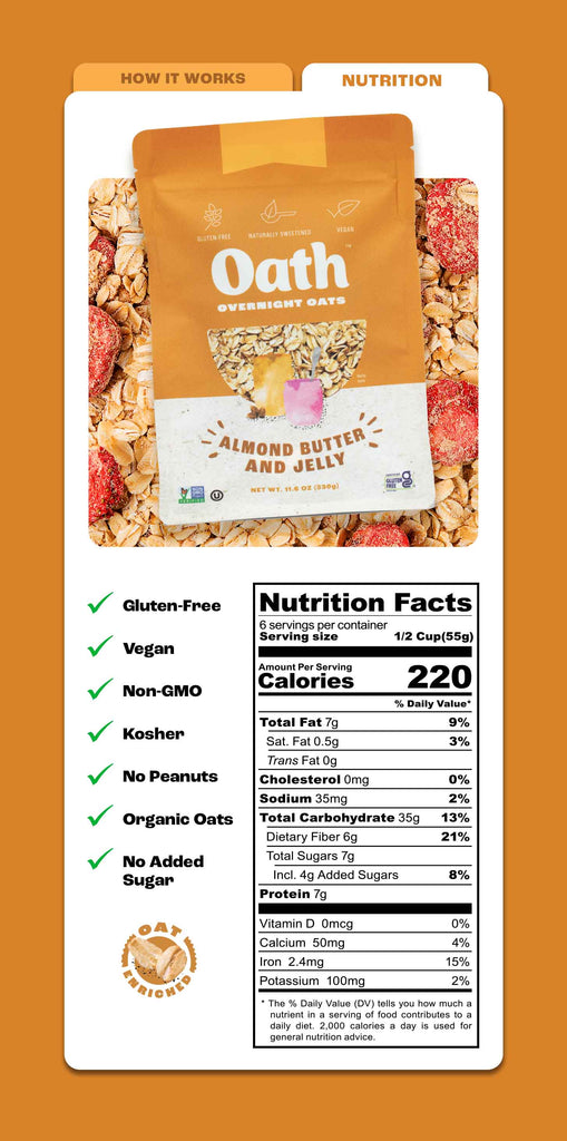 Almond Butter and Jelly Overnight Oats nutrition facts