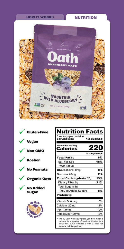 Mountain Wild Blueberry Overnight Oats Nutrition Facts