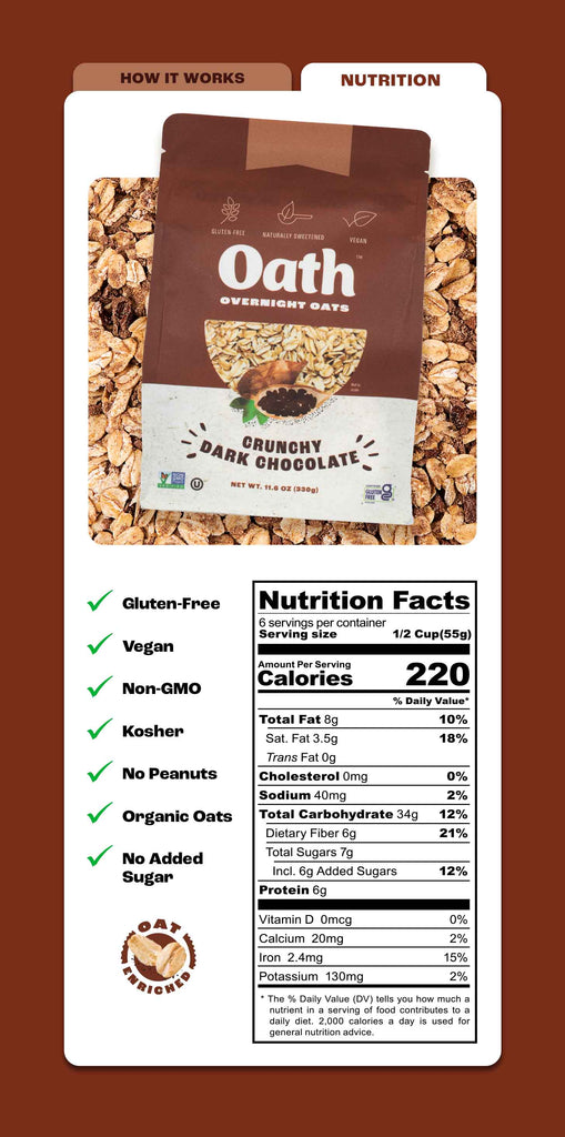 Crunchy Dark Chocolate Overnight Oats Nutrition Facts